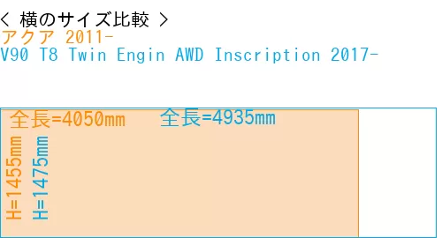 #アクア 2011- + V90 T8 Twin Engin AWD Inscription 2017-